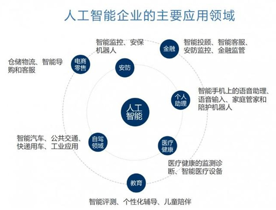 ai在智慧城市中的应用:"ai 传统行业"全盘点