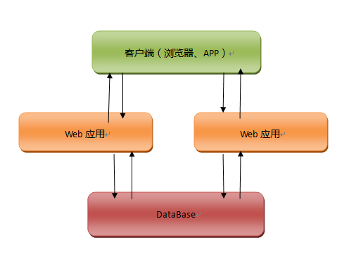 点击浏览下一页