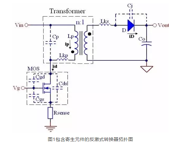 点击浏览下一页