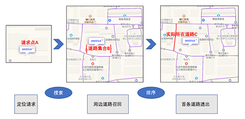 点击浏览下一页