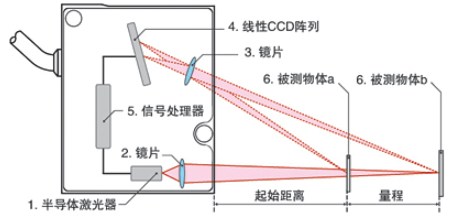 点击浏览下一页
